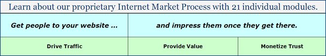 Internet Marketing Process