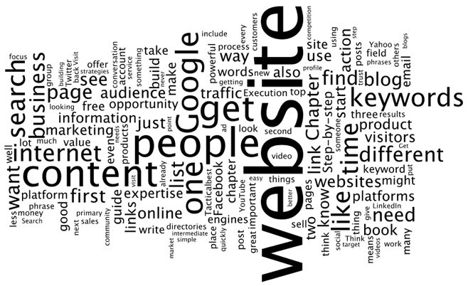 Webify Your Business Wordle